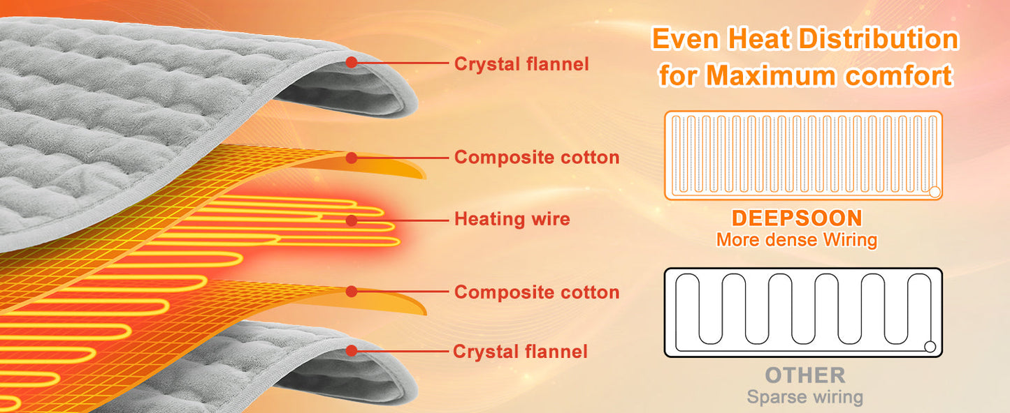 Heating Pad,Electric Heating Pads for Back,Hot Heated Pad for Abdomen,Shoulder,Knee,Multiple Temp and Auto Shut Off(Light Gray, 24''×12'')